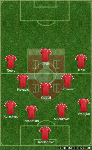 Serbia Formation 2020