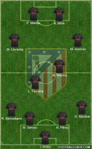 C. Atlético Madrid S.A.D. Formation 2020