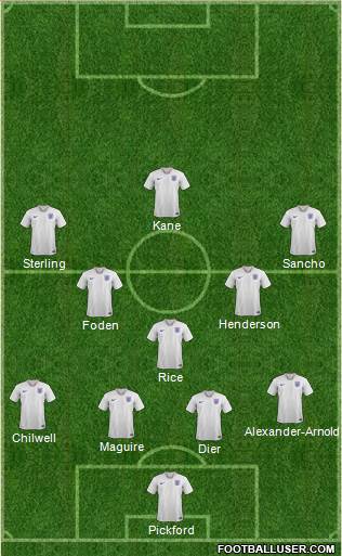 England Formation 2020