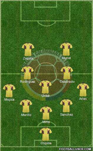 Colombia Formation 2020