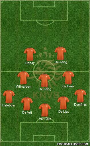 Holland Formation 2020