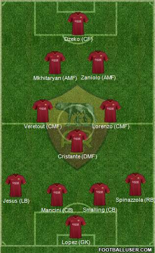 AS Roma Formation 2020