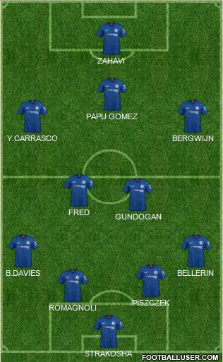 Chelsea Formation 2020