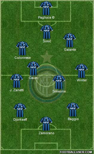 F.C. Internazionale Formation 2020