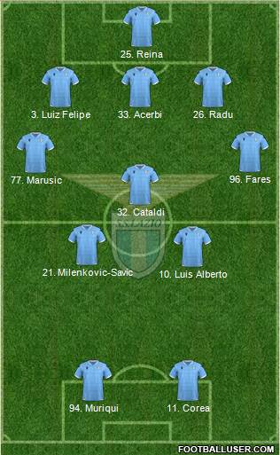 S.S. Lazio Formation 2020