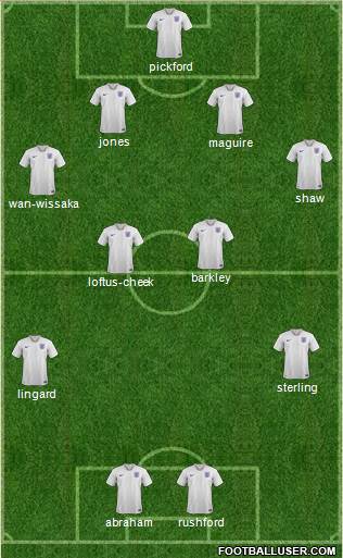 England Formation 2020