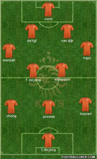 Holland Formation 2020