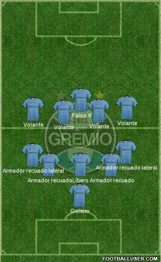 Grêmio FBPA Formation 2020