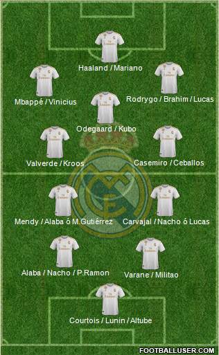 Real Madrid C.F. Formation 2020