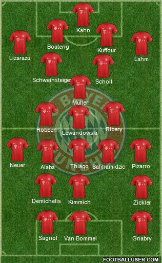 FC Bayern München Formation 2020