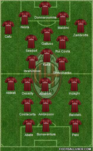 A.C. Milan Formation 2020