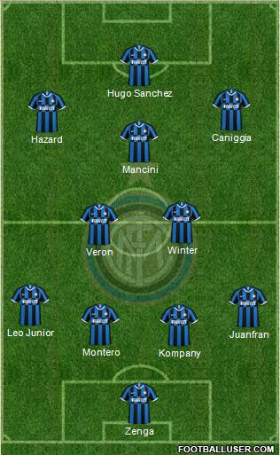 F.C. Internazionale Formation 2020