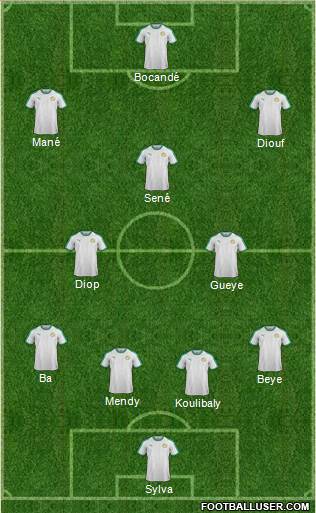 Senegal Formation 2020