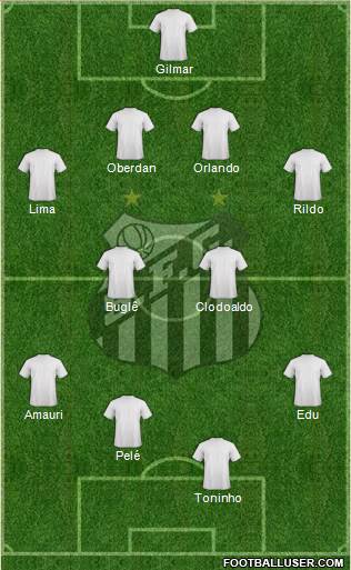 Santos FC Formation 2020