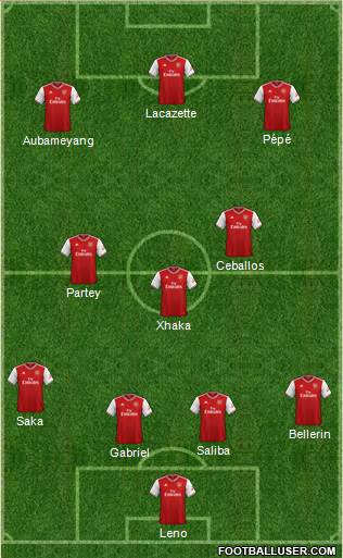 Arsenal Formation 2020