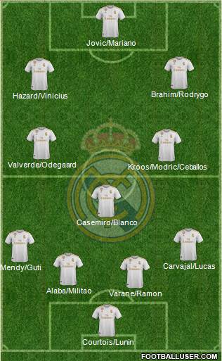 Real Madrid C.F. Formation 2020