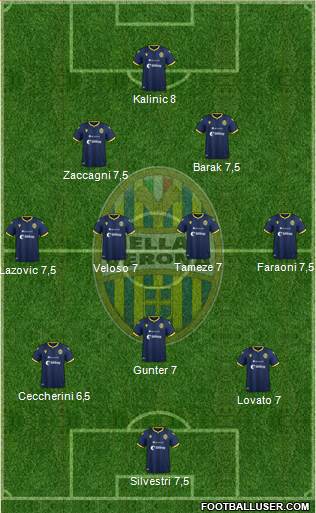 Hellas Verona Formation 2020