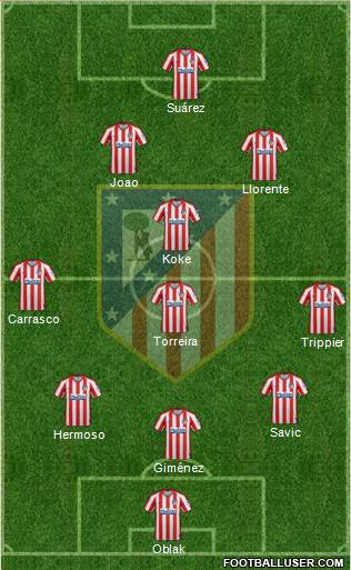 C. Atlético Madrid S.A.D. Formation 2020