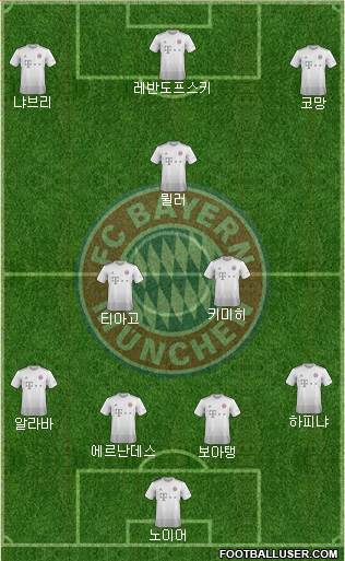 FC Bayern München Formation 2020