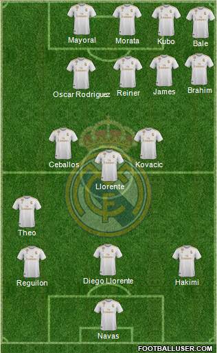 Real Madrid C.F. Formation 2020