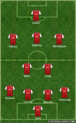 Arsenal Formation 2020