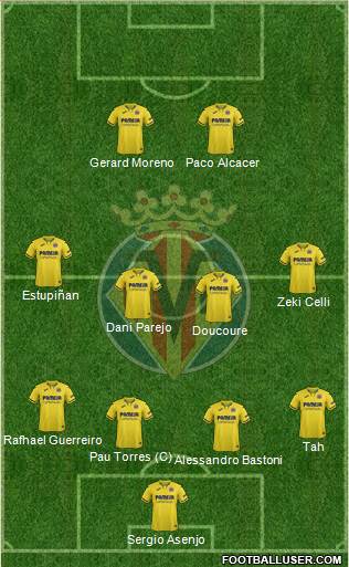 Villarreal C.F., S.A.D. Formation 2020