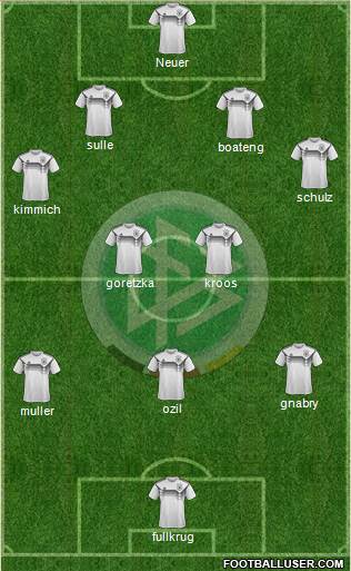 Germany Formation 2020