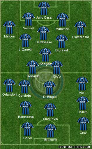 F.C. Internazionale Formation 2020