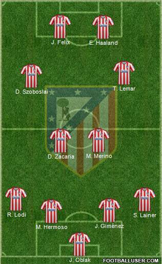 C. Atlético Madrid S.A.D. Formation 2020