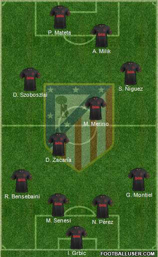 C. Atlético Madrid S.A.D. Formation 2020