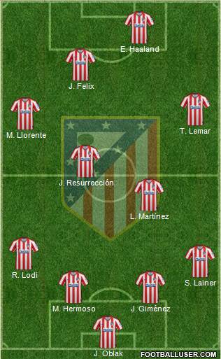 C. Atlético Madrid S.A.D. Formation 2020