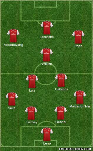 Arsenal Formation 2020