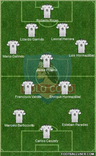 CSD Colo Colo Formation 2020