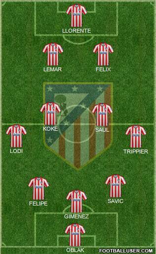 C. Atlético Madrid S.A.D. Formation 2020