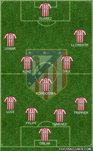 C. Atlético Madrid S.A.D. Formation 2020