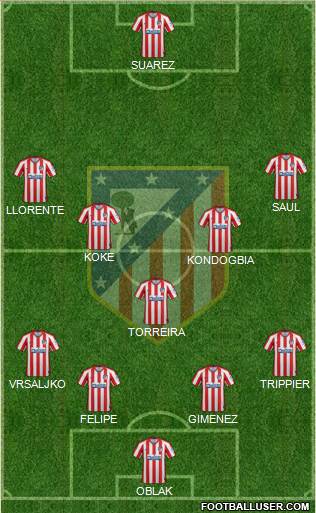 C. Atlético Madrid S.A.D. Formation 2020