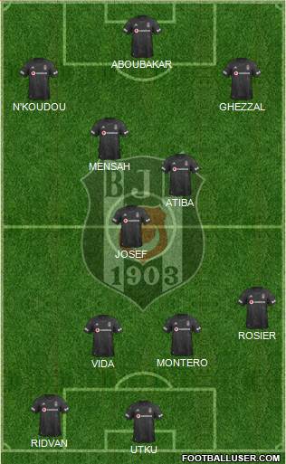 Besiktas JK Formation 2020