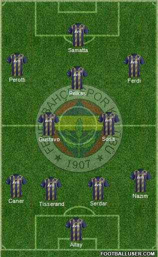 Fenerbahçe SK Formation 2020