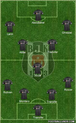 Besiktas JK Formation 2020