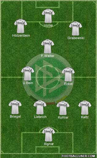 Germany Formation 2020