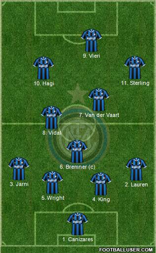 F.C. Internazionale Formation 2020