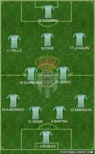 Real Betis B., S.A.D. Formation 2020