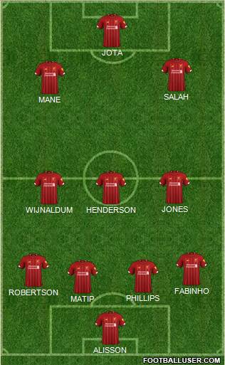 Liverpool Formation 2020