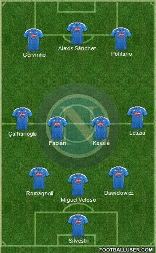 Napoli Formation 2020