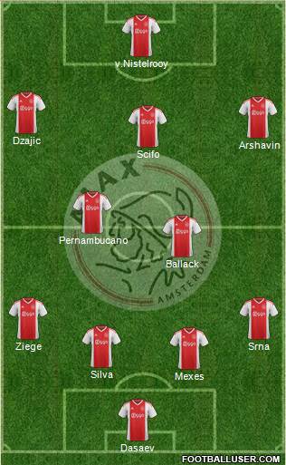 AFC Ajax Formation 2020