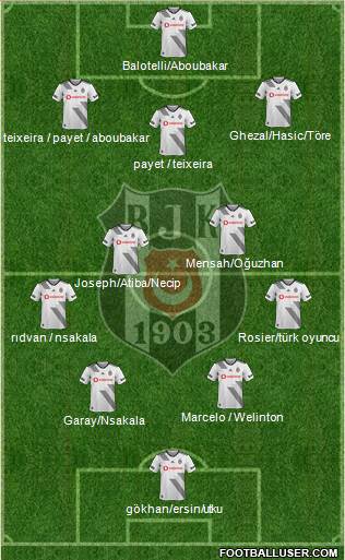 Besiktas JK Formation 2020