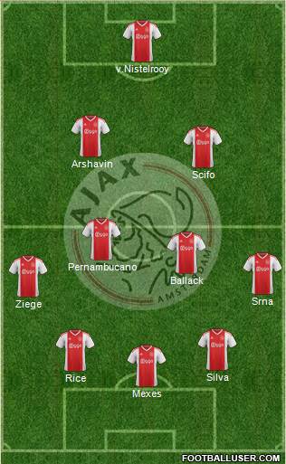 AFC Ajax Formation 2020