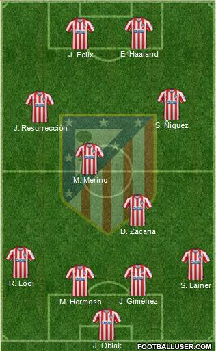 C. Atlético Madrid S.A.D. Formation 2020