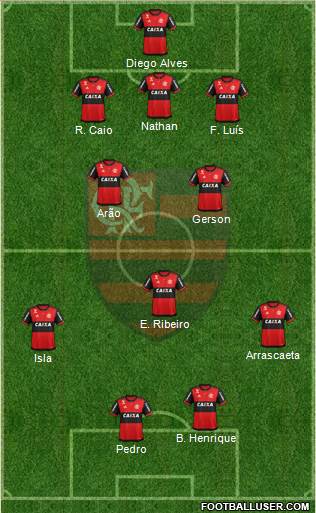 CR Flamengo Formation 2020