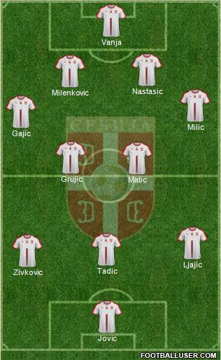 Serbia Formation 2020